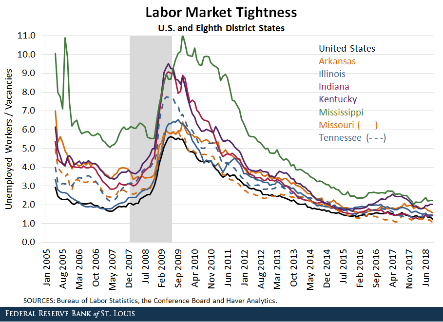 district labor tightness