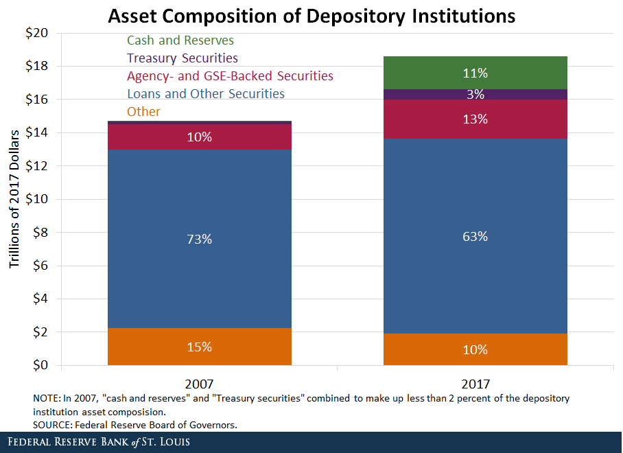 asset composition