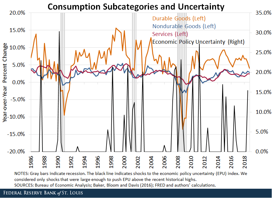 EPU consumption