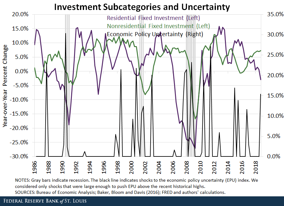 epu investment