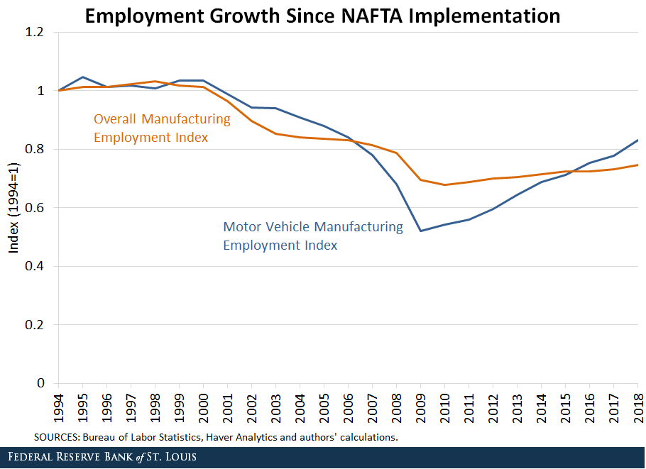 NAFTAEmpGrowth