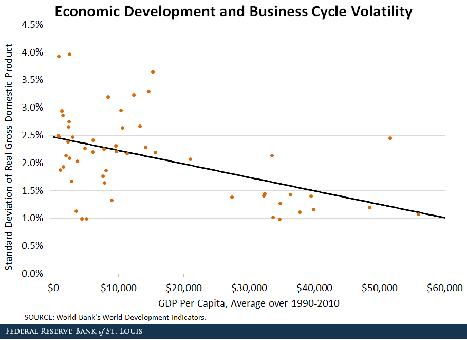 labor productivity