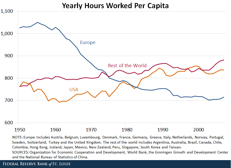 hours worked per capita