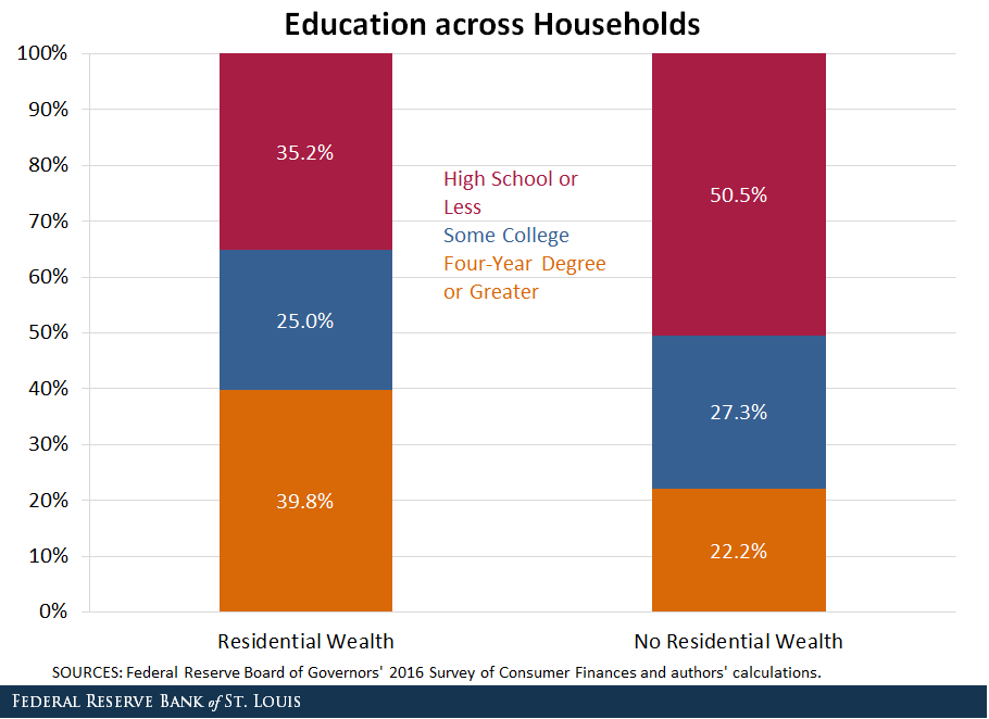 wealth education