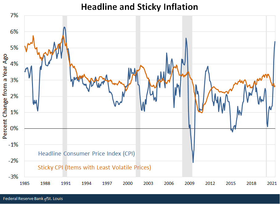 Headline and Sticky Inflation