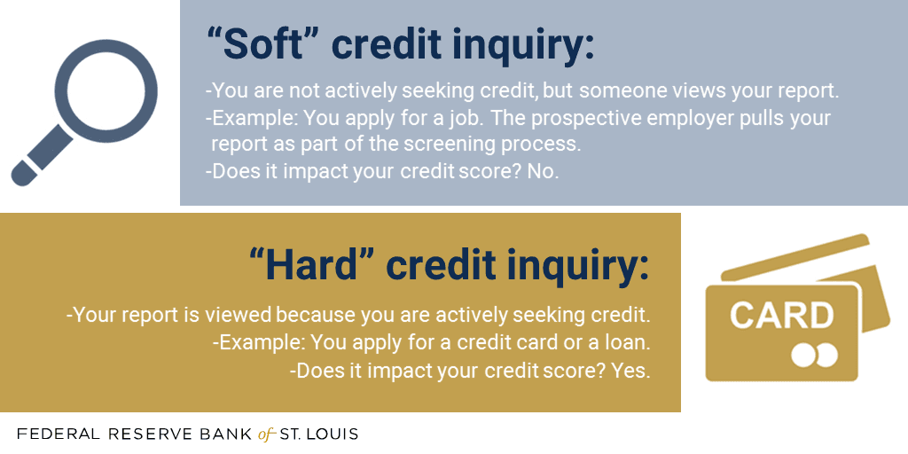 Difference between Soft Credit Inquiry and Hard Credit Inquiry