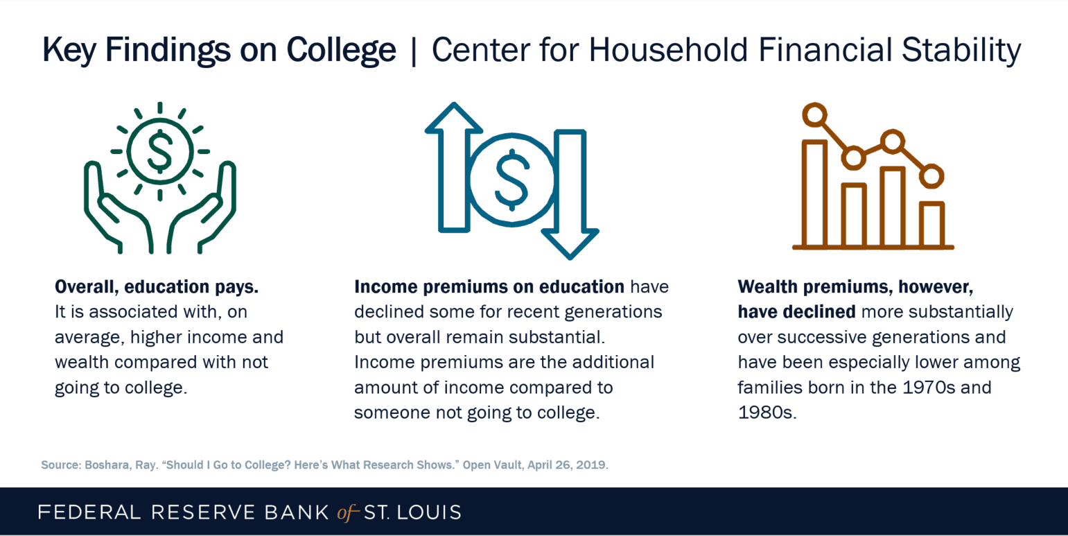 Key findings: Should you go to college? | summarized from blog article