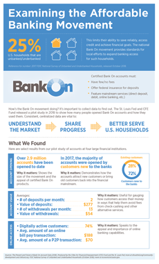 Bank On pilot study data