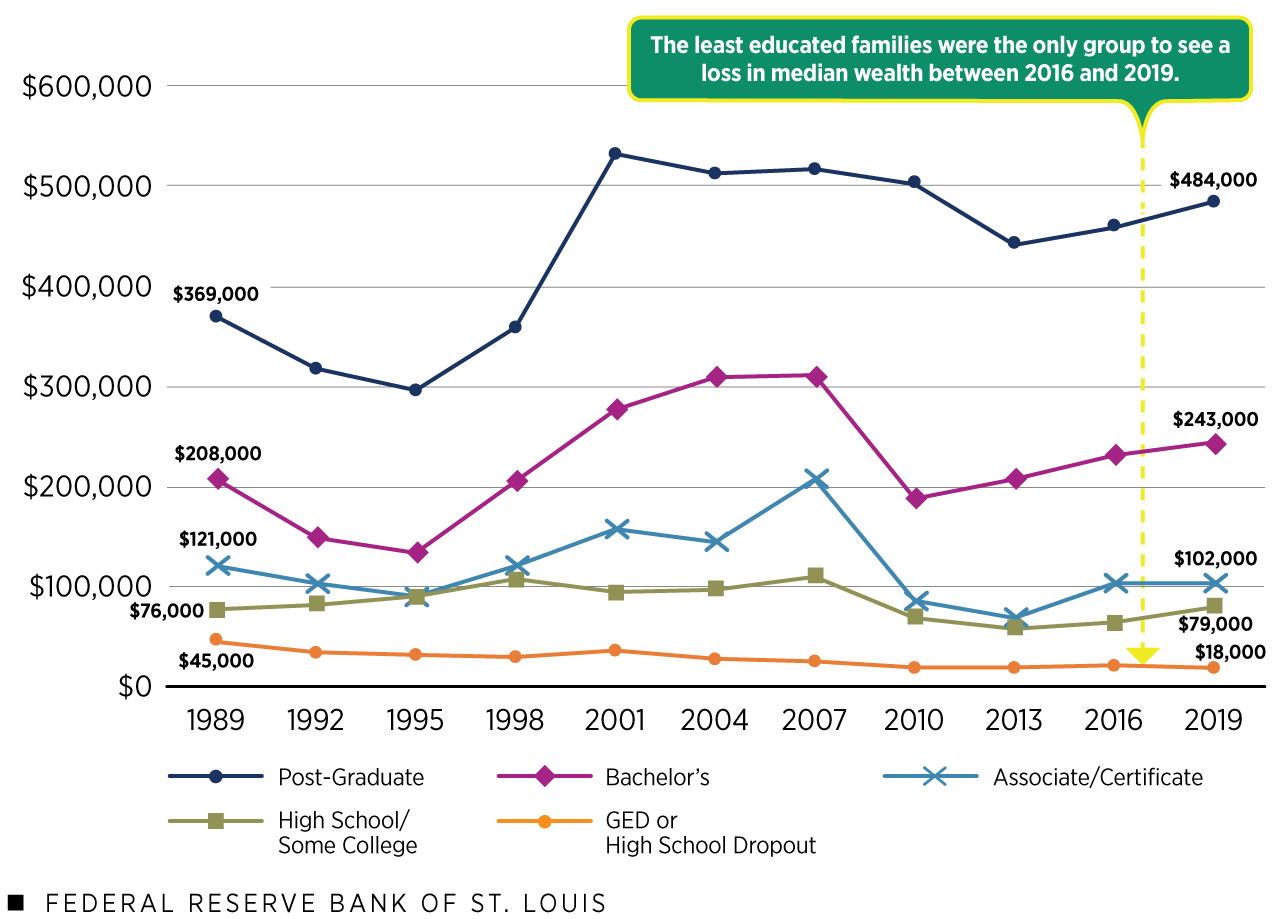 educational wealth gap (Details in article)