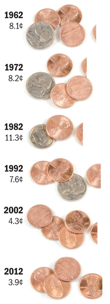 Graphic of cents saved per dollar earned. Details in text above chart