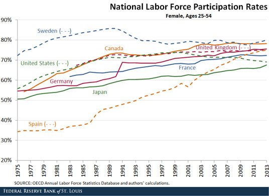 prime age worker labor force participation rates