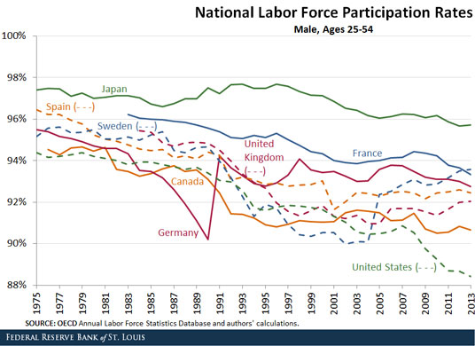 prime age worker labor force participation rate