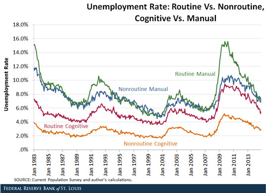 QE's distributional effects