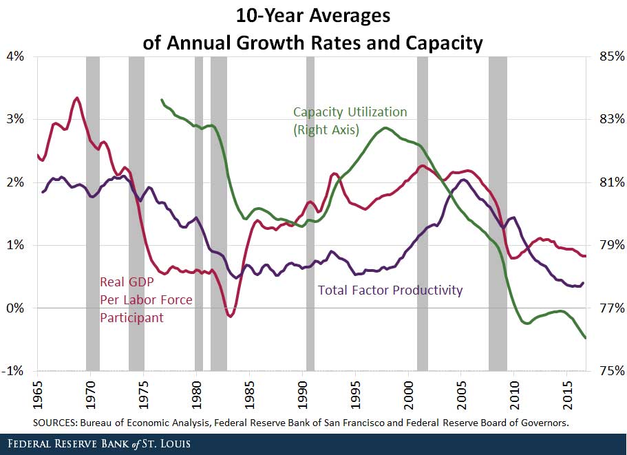 Capacity