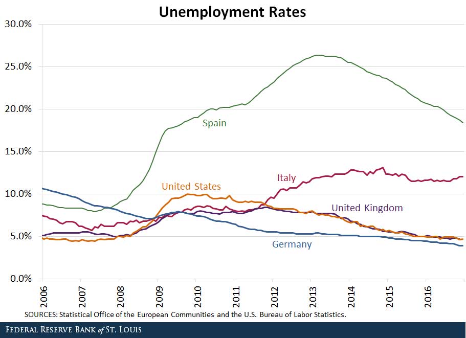 Great Depression Unemployment Chart