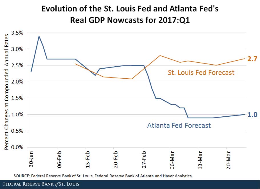st louis and atlanta fed gdp forecasts