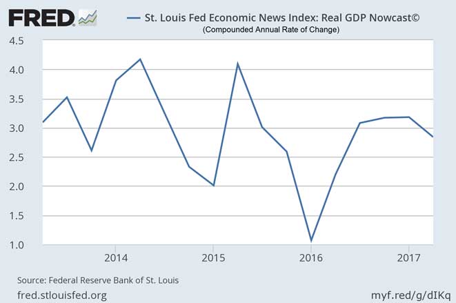 Us Economic Growth Chart By Year