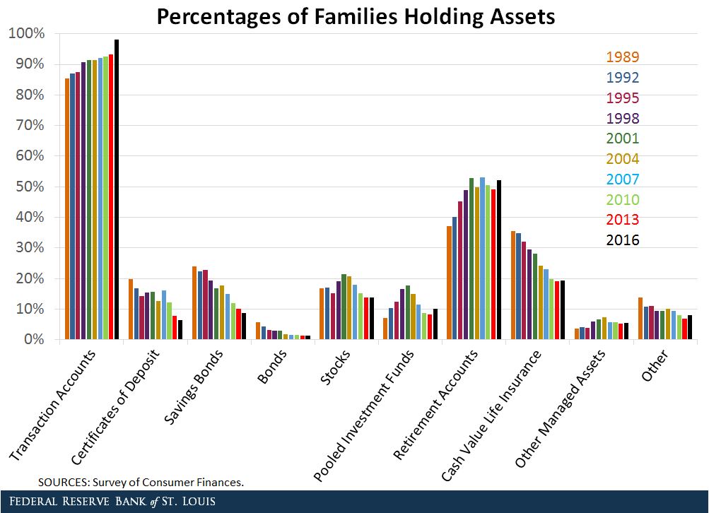 asset participation