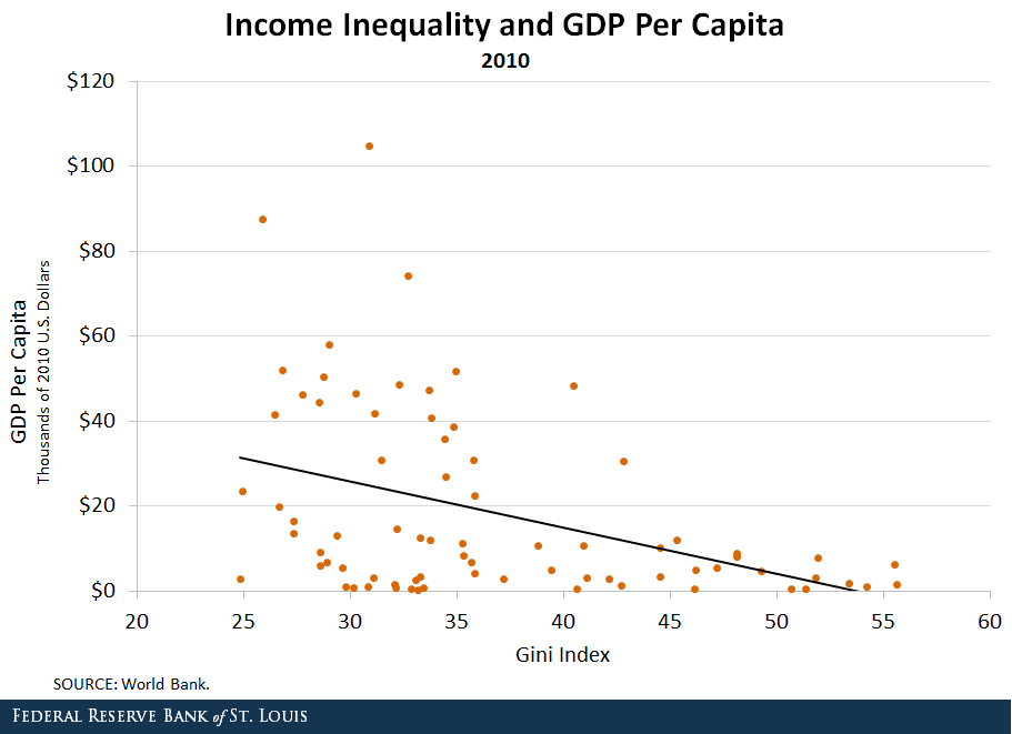 how does u.s. income inequality compare worldwide?