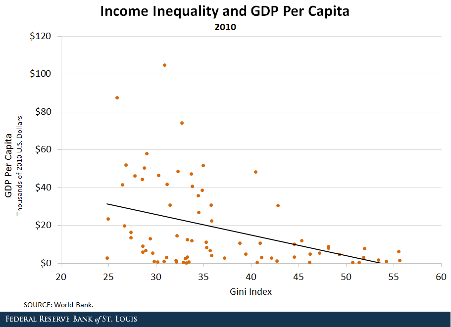 How Does U.S. Income Inequality Compare Worldwide?