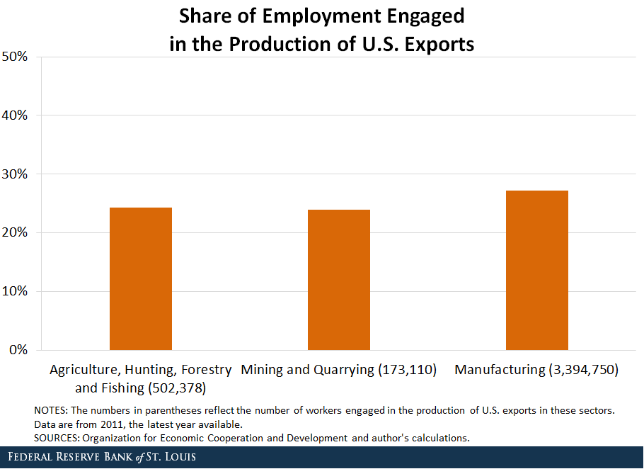 job share sector
