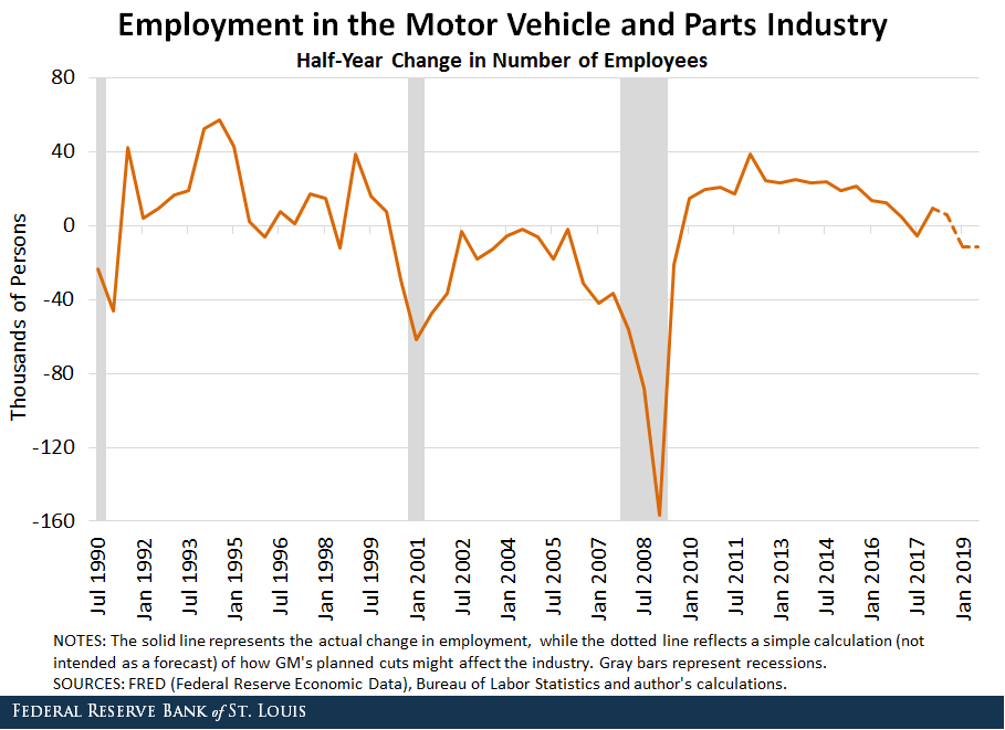 GM job cuts