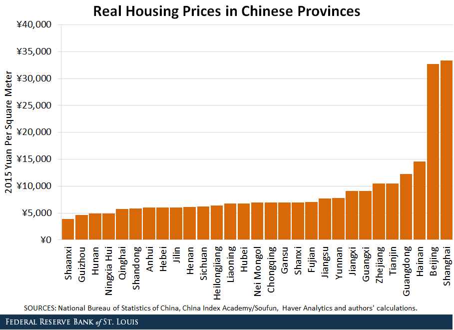 Chinese Real Estate Prices Chart 2018