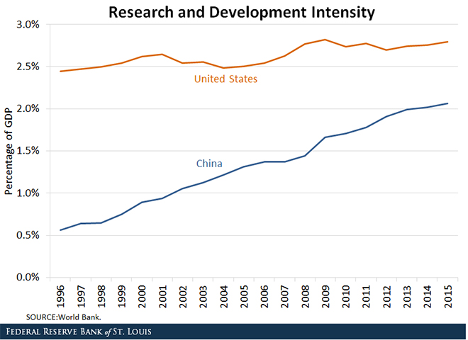 BlogImage_China_R_D.jpg