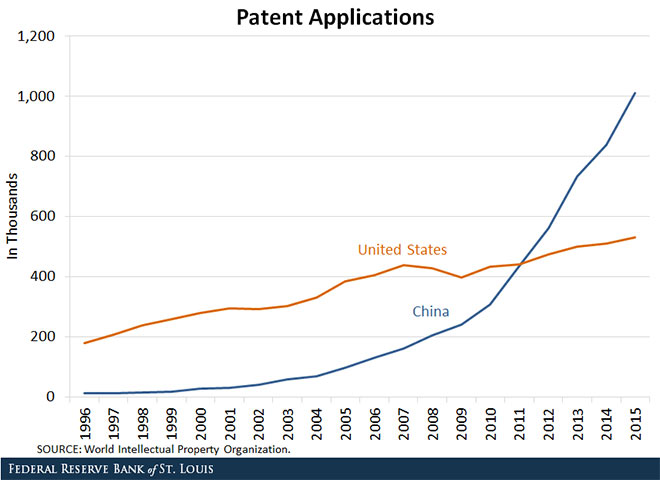 BlogImage_China_patent.jpg