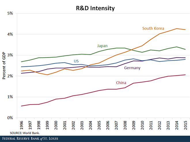 North Korea Gdp Chart