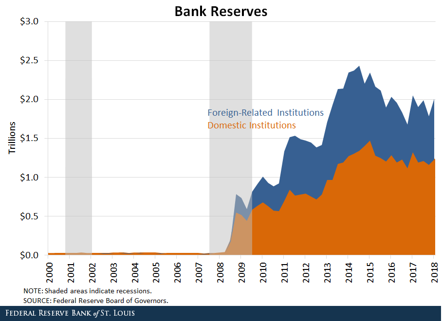 bank reserves
