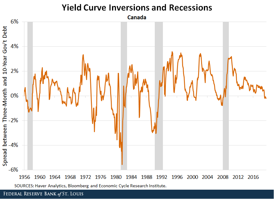 Yield Curve Chart 2016