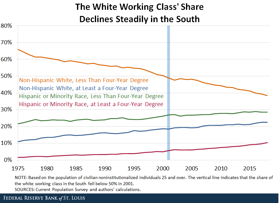 Federal Reserve Ownership Chart