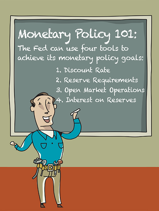 Monetary Policy Flow Chart