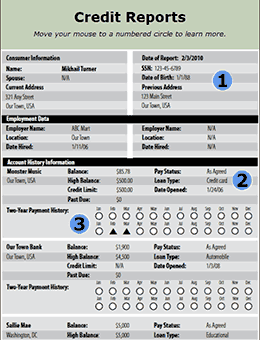 credit reports explained education resources st louis fed