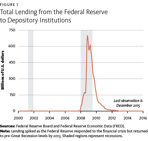 Feds New Guidance On English Language >> The Origins Of Unconventional Monetary Policy In The U S Feds New Guidance On English Language >> The Origins Of Unconventional Monetary Policy In The U S