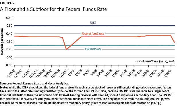 what is monetary policy normalization st louis fed sba loan form 413