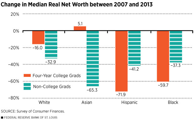 How to figure net worth