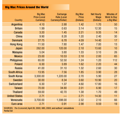 Mcdonalds Price Chart