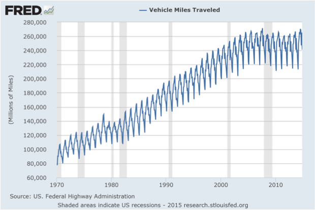 Gas Price Breakdown Chart