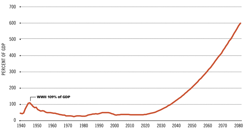 Government spending research paper