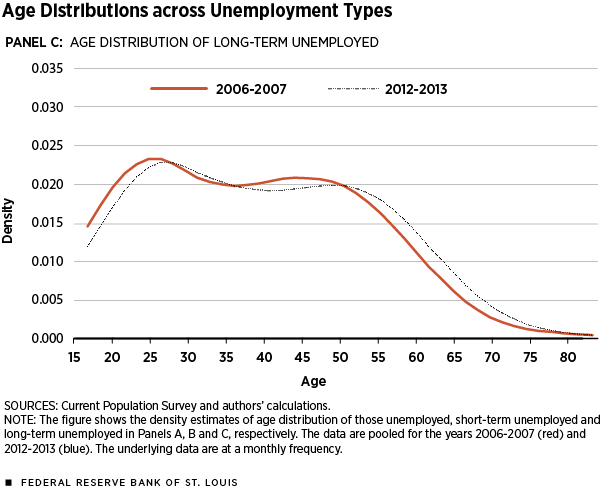 short note on unemployment