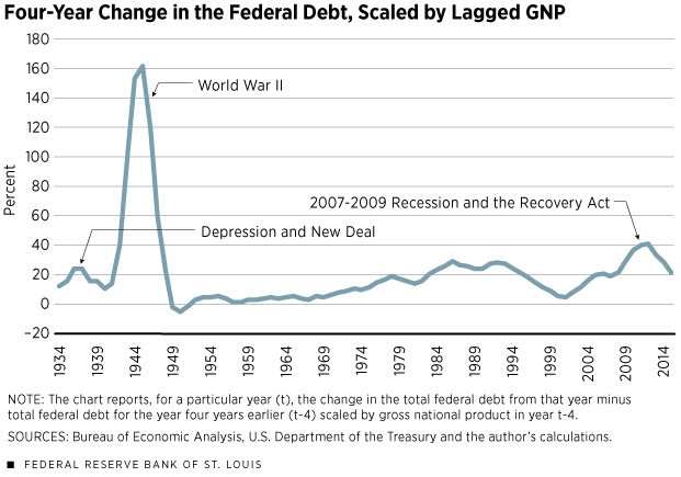 New Deal Chart