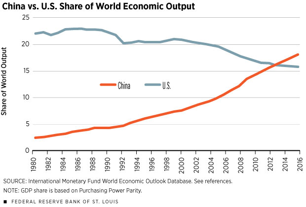 chart growth statistics Official Is St Data: It Economic China’s Accurate? chart growth statistics Official Is St Data: It Economic China’s Accurate?