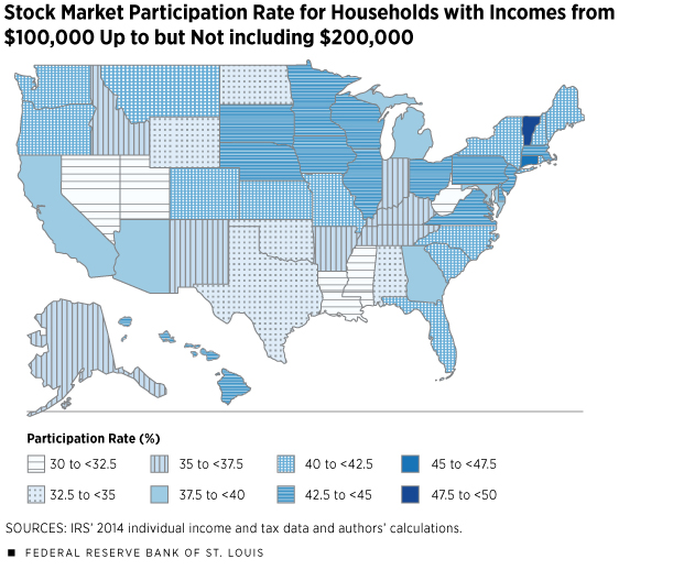 Stock Market Participation Rate for Households with Incomes from $100,000 Up to but Not Including $200,000