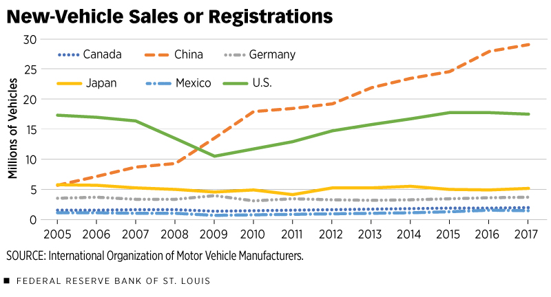 Changing Trade Relations May Affect Us Auto Exports In - 