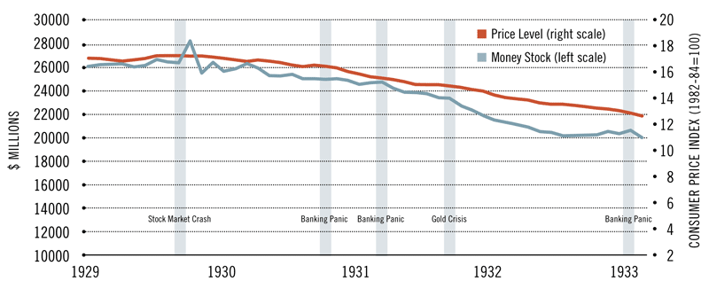 monetary policy price stability and economic Monetary policy is comprised of the actions taken by the reserve bank of new zealand (rbnz) to influence interest rates through that mechanism, the rbnz also influences the money supply, exchange rates, economic activity, employment and inflation the rbnz changes monetary policy to meet its goals of price stability while avoiding undue. monetary policy price stability and economic Monetary policy is comprised of the actions taken by the reserve bank of new zealand (rbnz) to influence interest rates through that mechanism, the rbnz also influences the money supply, exchange rates, economic activity, employment and inflation the rbnz changes monetary policy to meet its goals of price stability while avoiding undue.