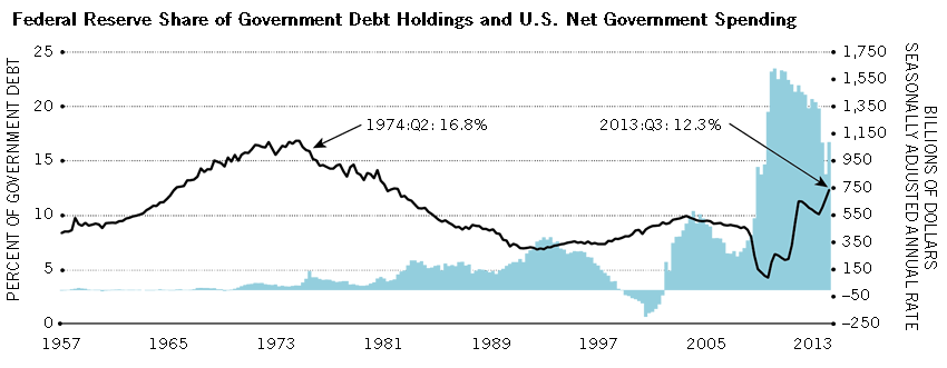 Federal Reserve Balance Sheet Chart