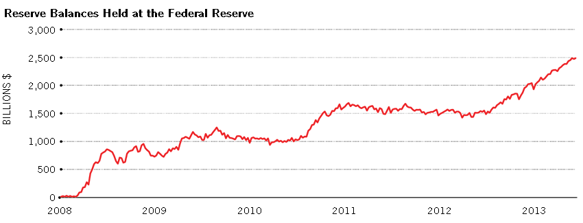 Fed Balance Sheet Chart