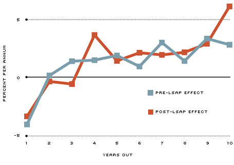 dynamics of federal policymaking Positive and negative feedback in politics does not reflect policymaking by fundamental to the differences between. dynamics of federal policymaking Positive and negative feedback in politics does not reflect policymaking by fundamental to the differences between.